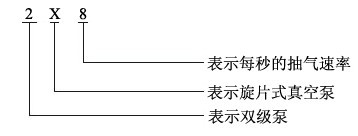 2X型旋片式真空泵