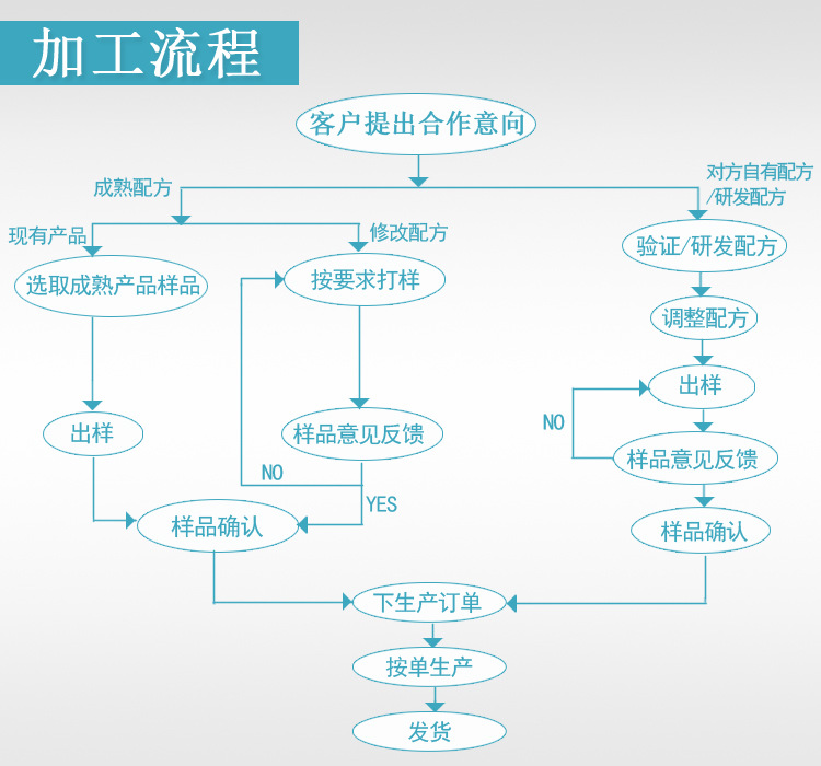 观察 质量是产品的根本