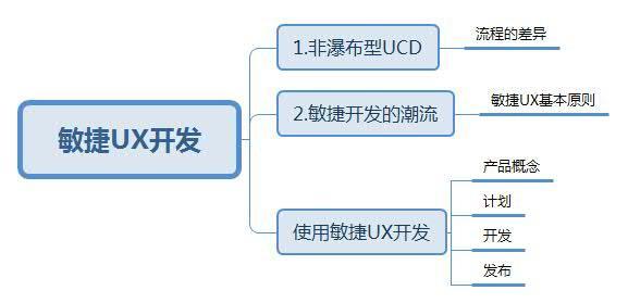 19个新职业发布！一文了解→