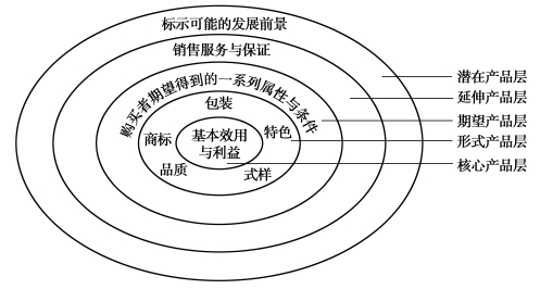 王永海：生态产品的基本内涵和特性探析