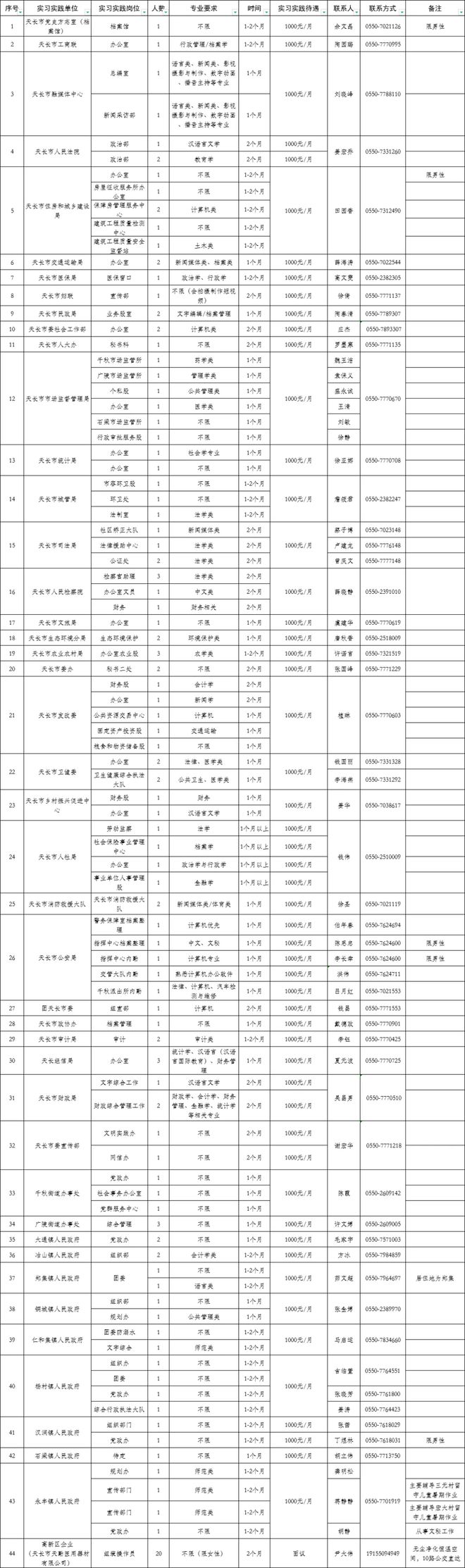 2024年滁州天长市招聘131